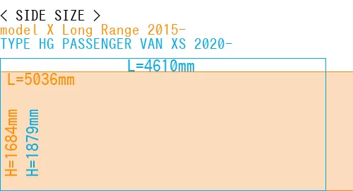 #model X Long Range 2015- + TYPE HG PASSENGER VAN XS 2020-